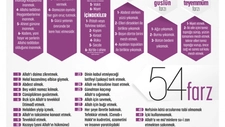 54 Farz Nelerdir? ve 54 Farzın Önemi